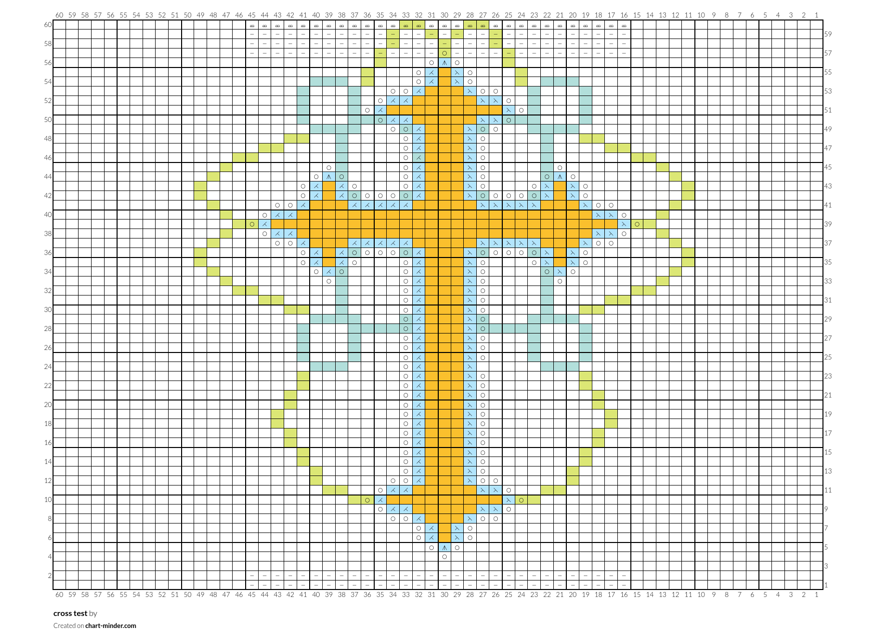 cross test