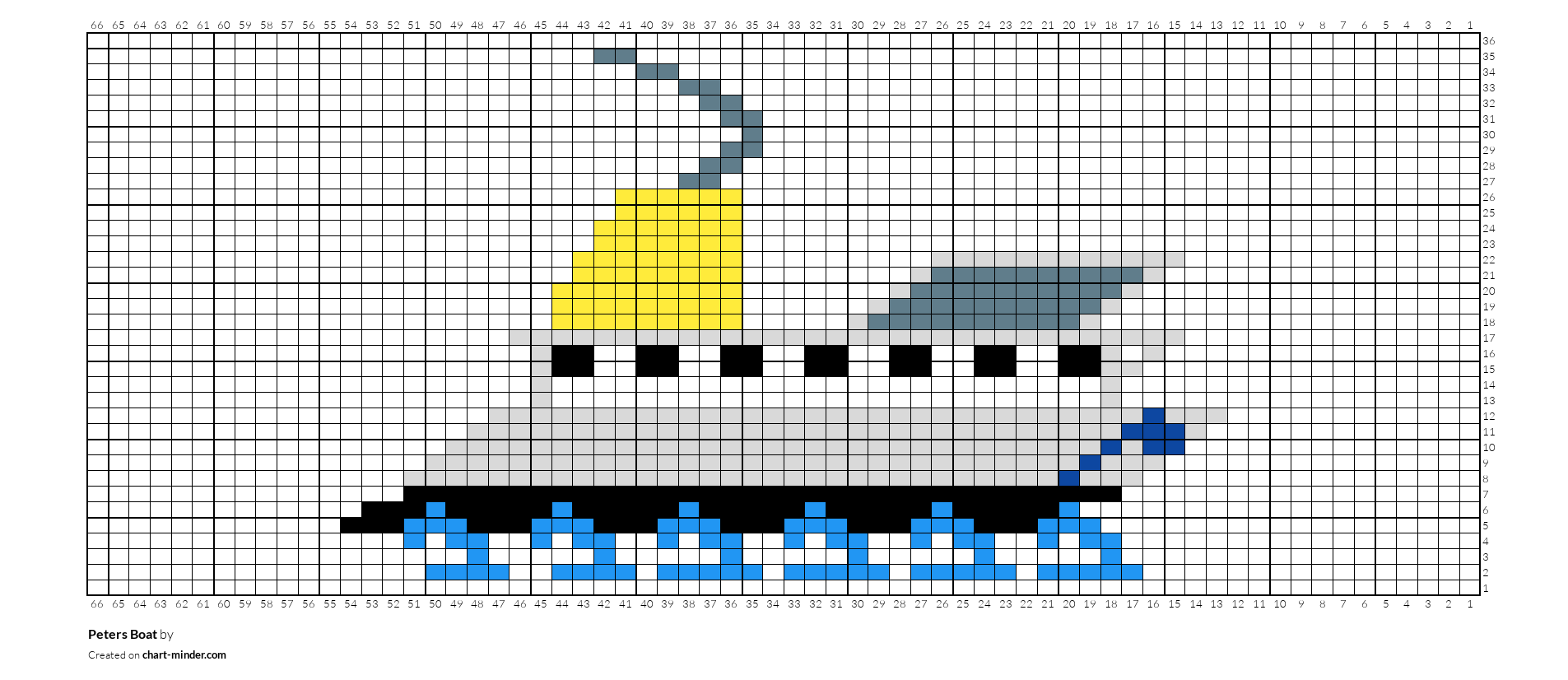 Peters Boat