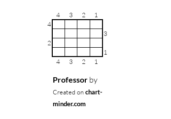 Professor