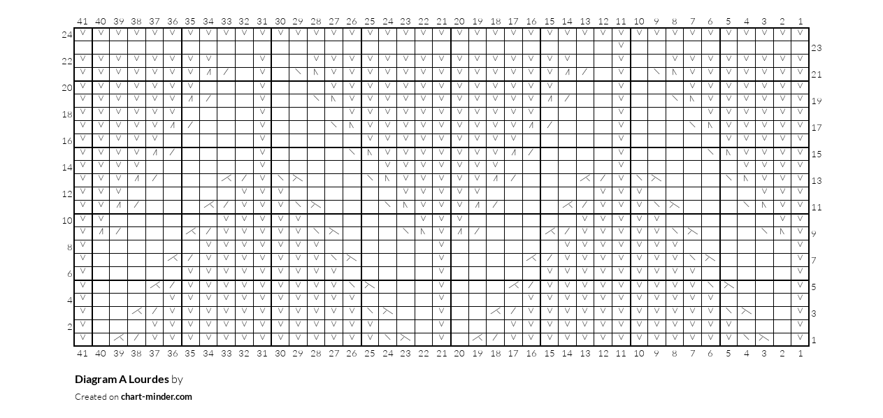 Diagram A Lourdes