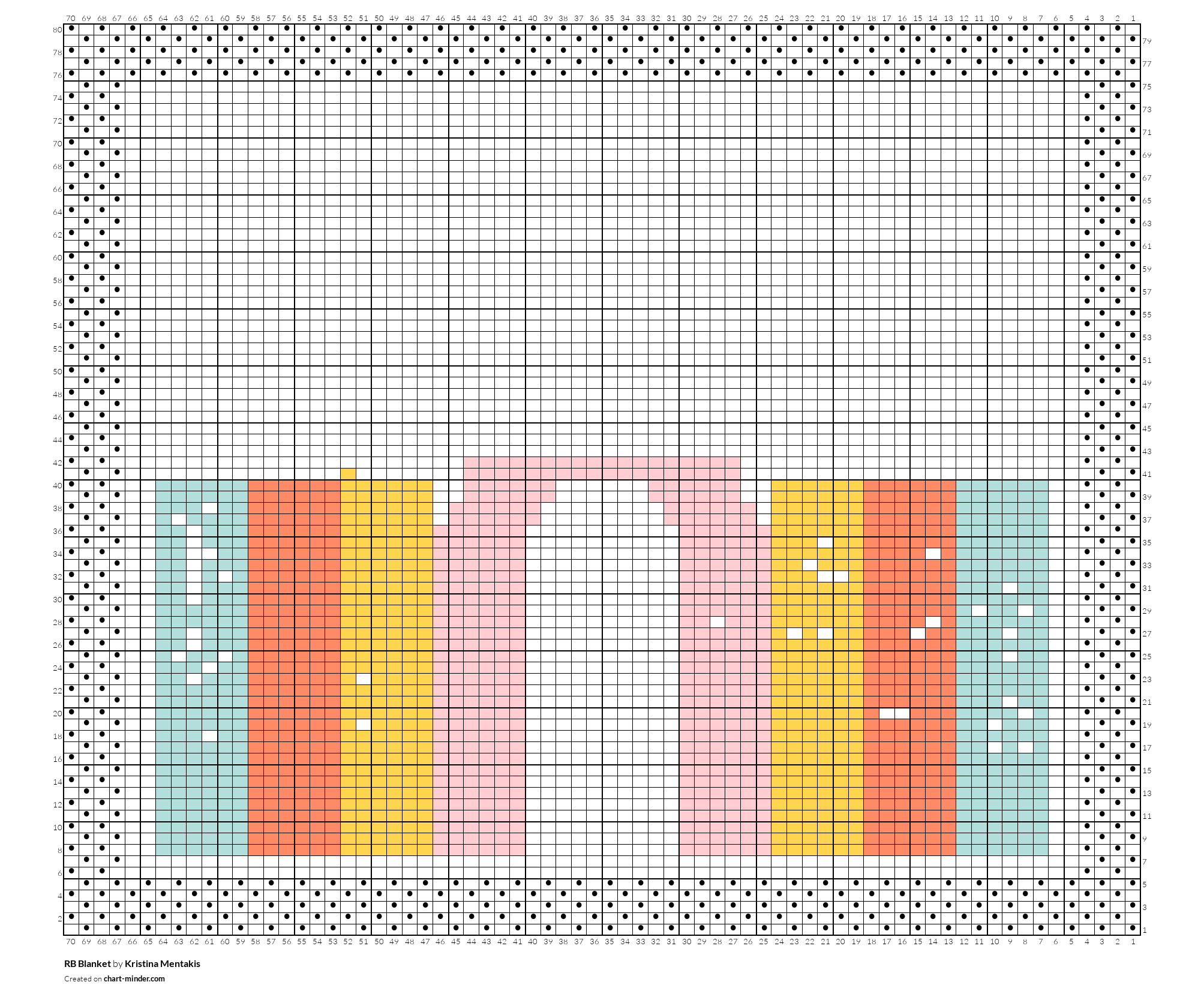 RB Blanket
