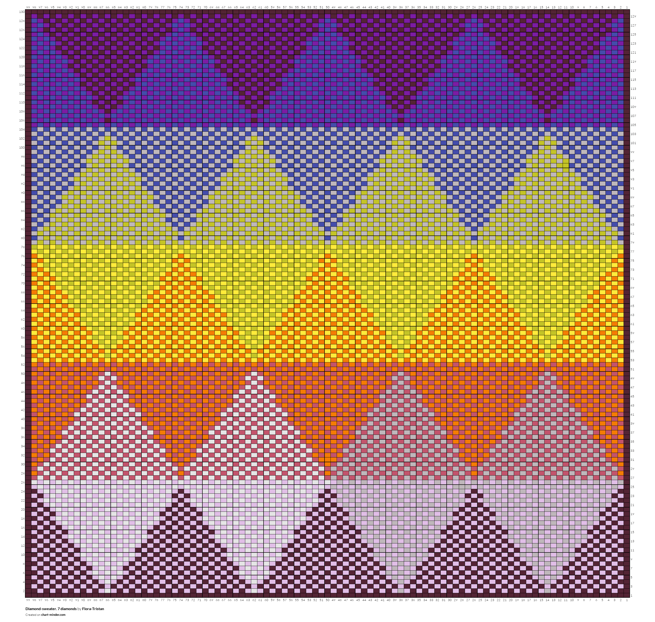 Diamond-sweater. 7 diamonds