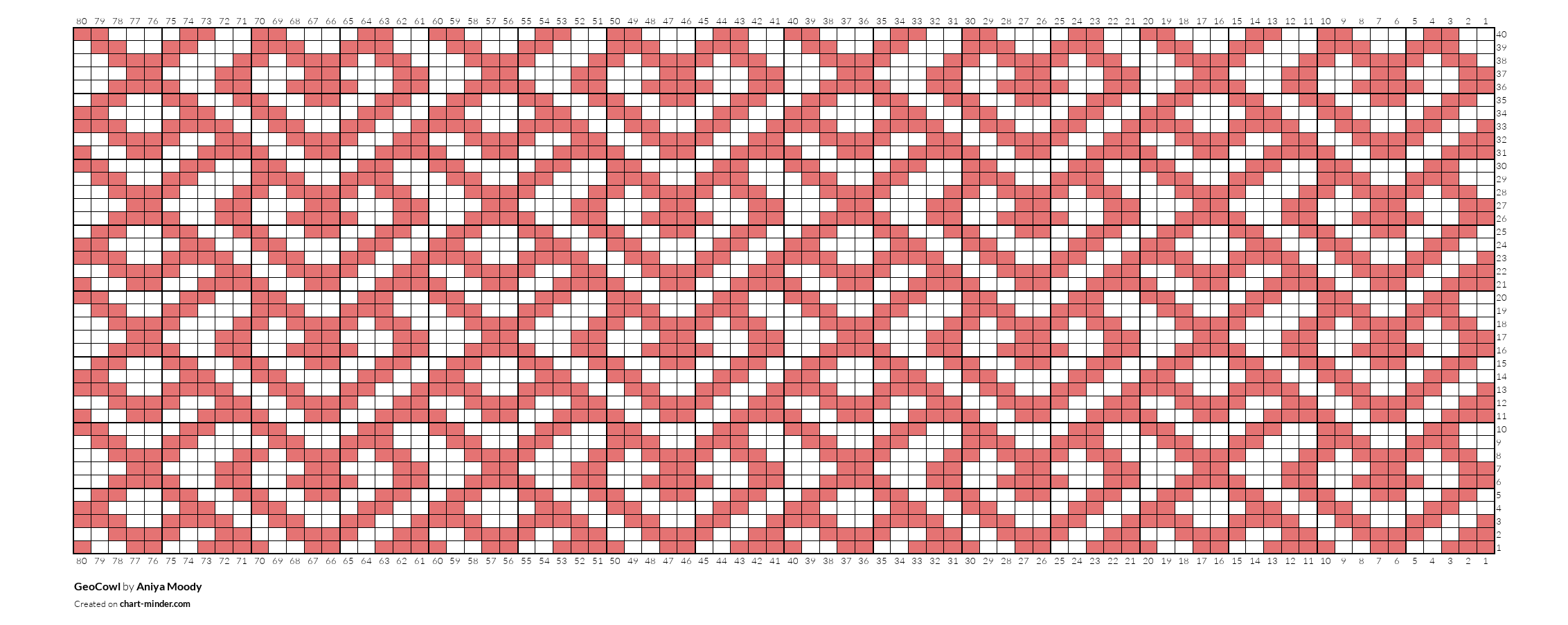 GeoCowl
