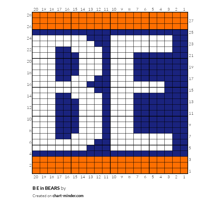 B E in BEARS