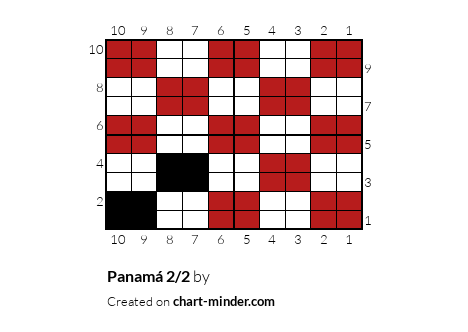 Panamá 2/2