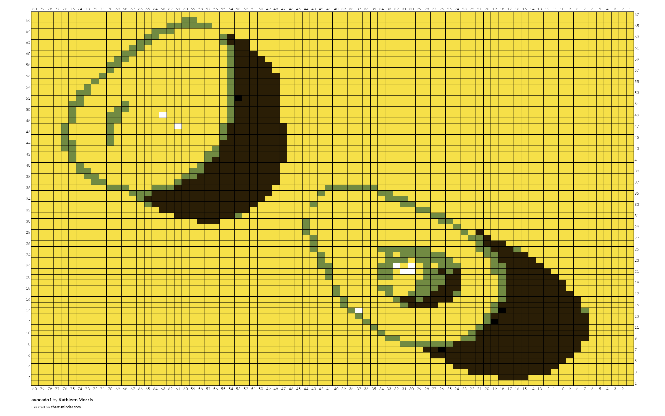 avocado1