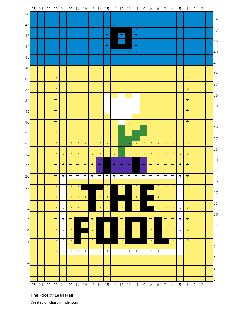 The Fool