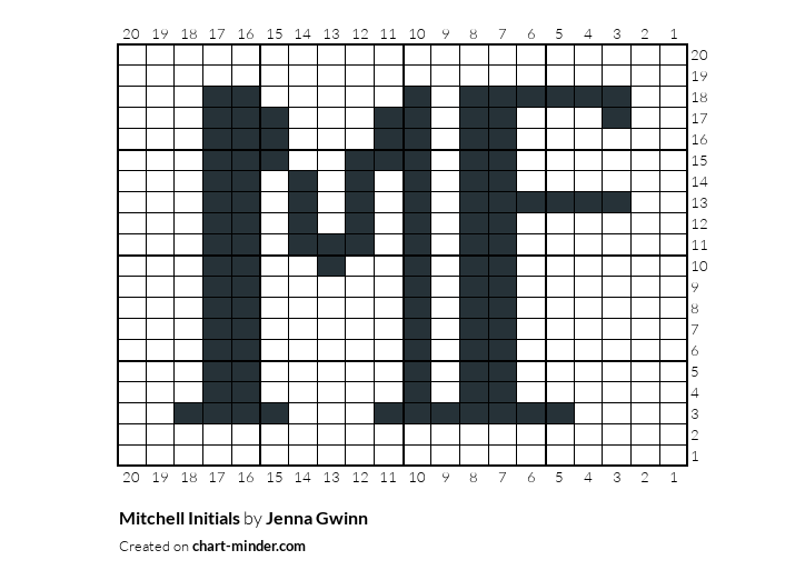 Mitchell Initials