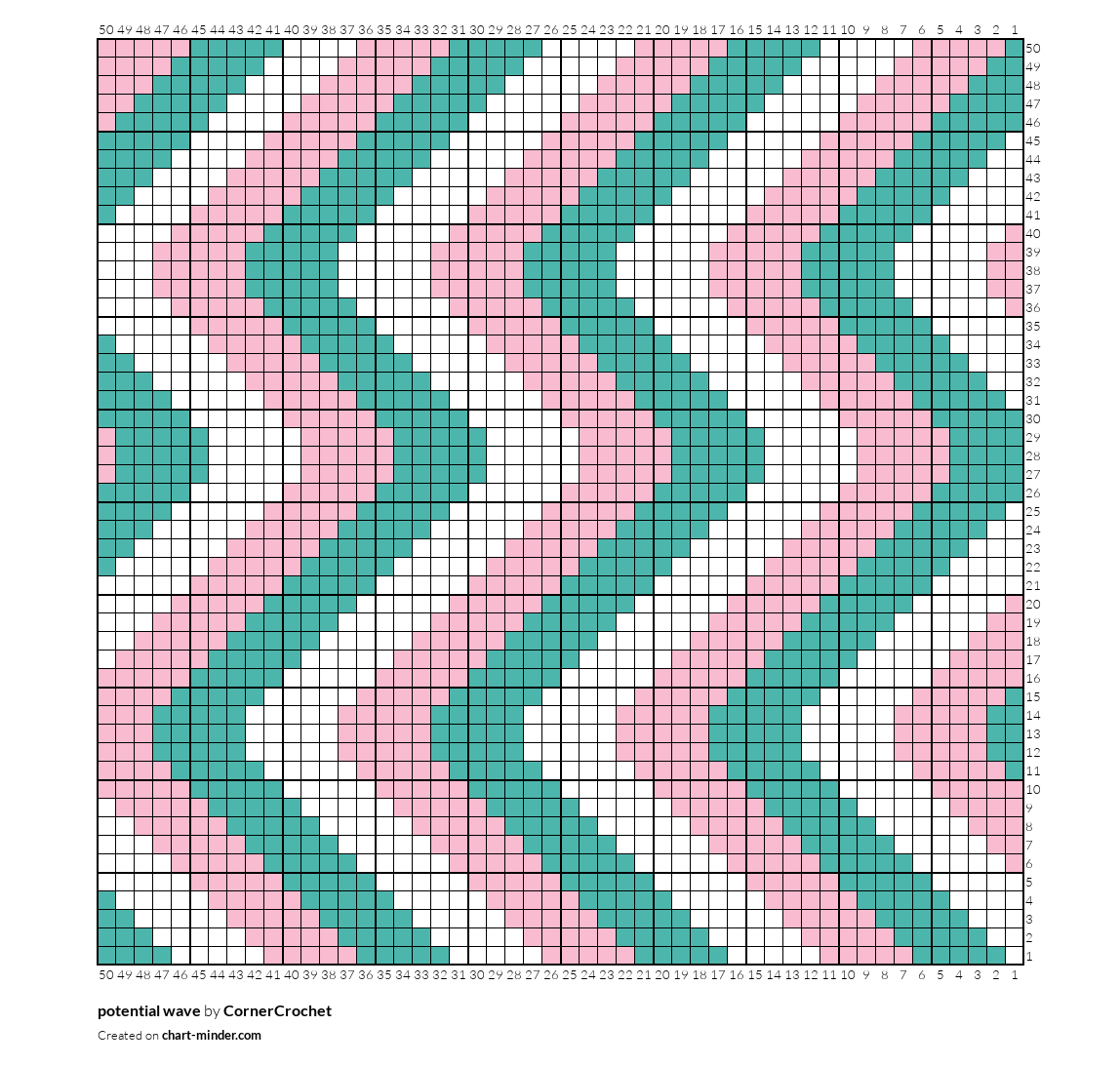 potential wave