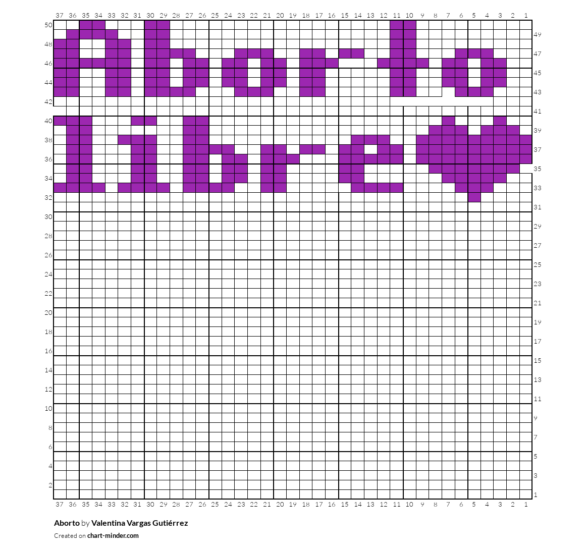 Aborto
