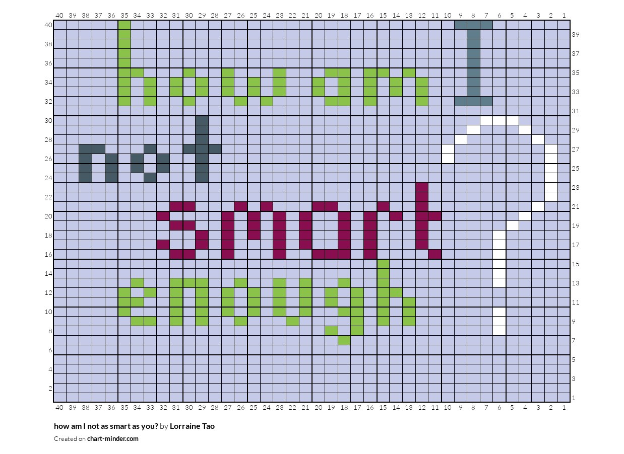 how am I not as smart as you?