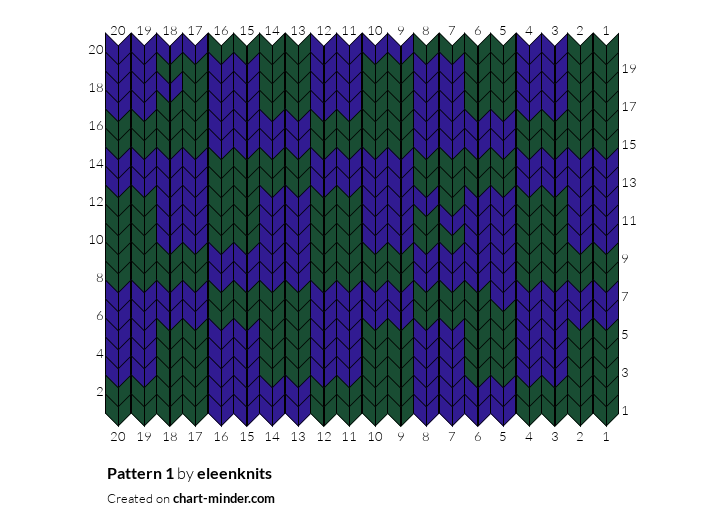 Pattern 1