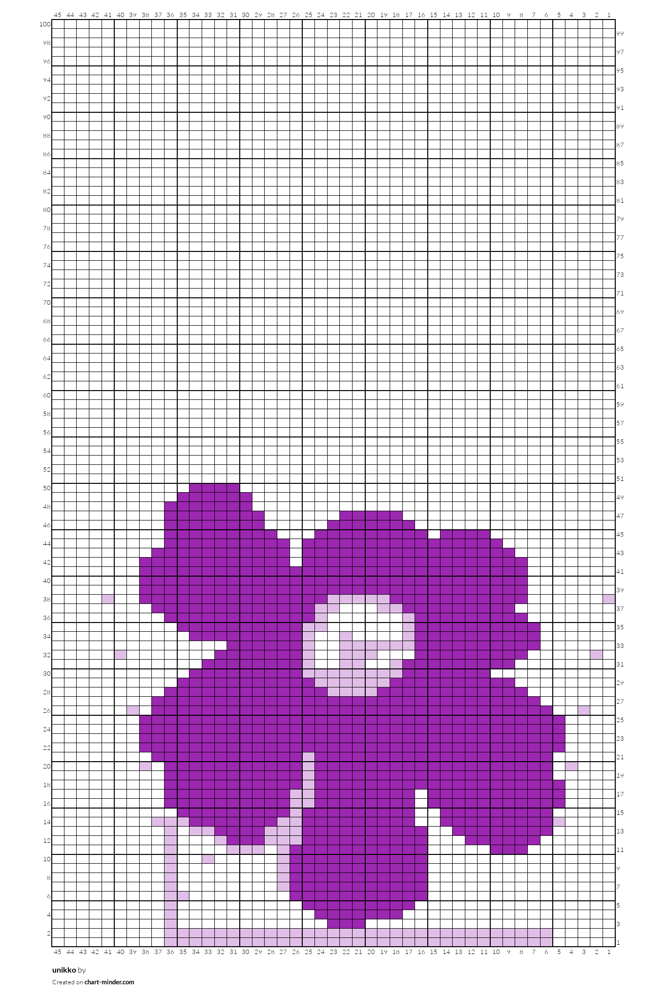 unikko