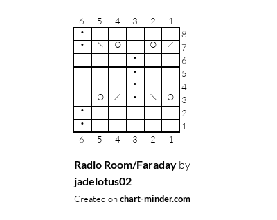 Radio Room/Faraday