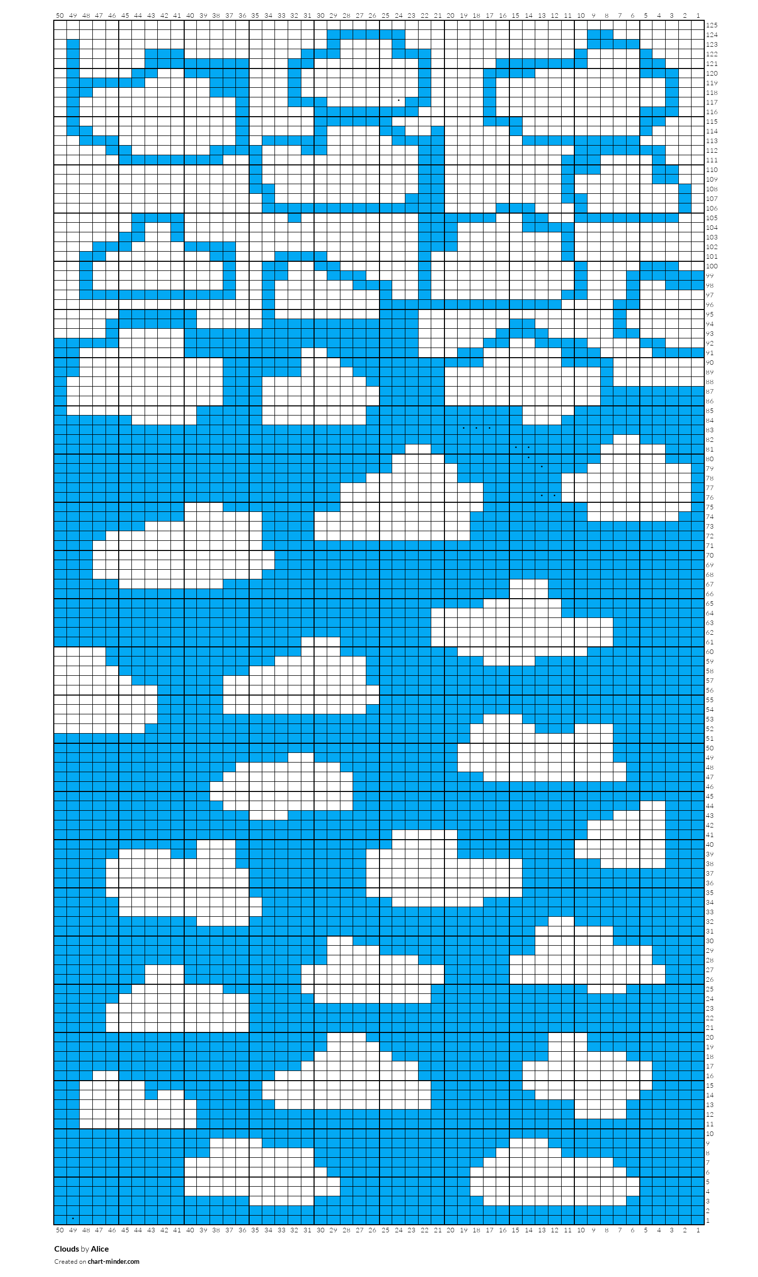 Clouds
