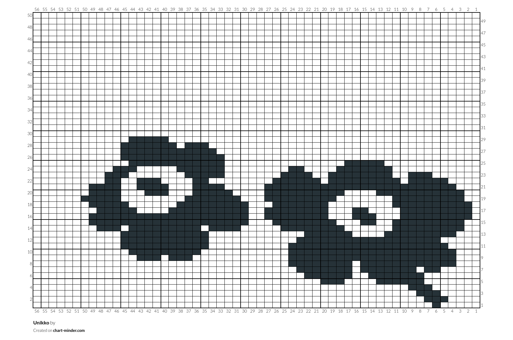 Unikko