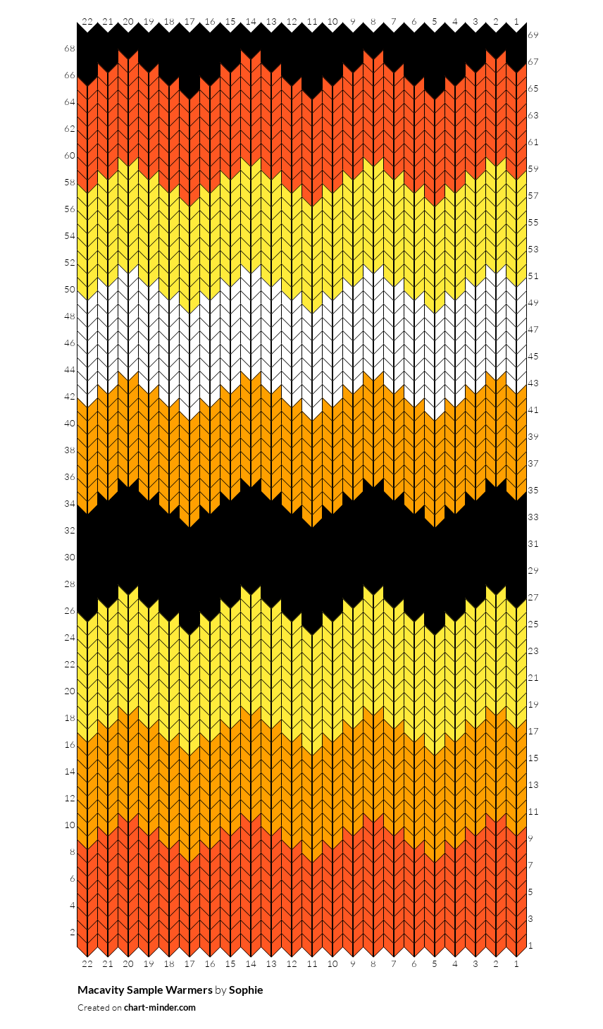 Macavity Sample Warmers