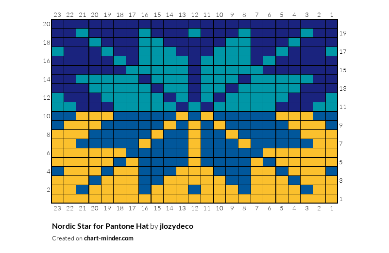 Nordic Star for Pantone Hat 