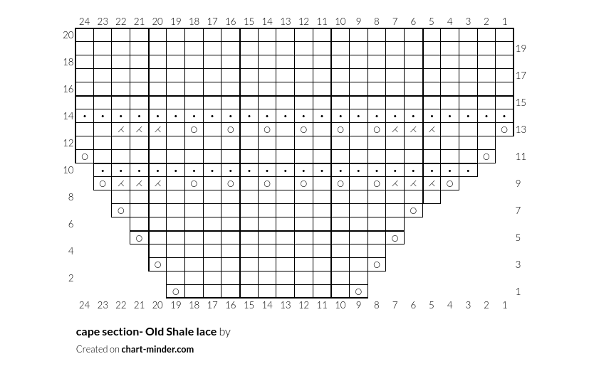 cape section- Old Shale lace