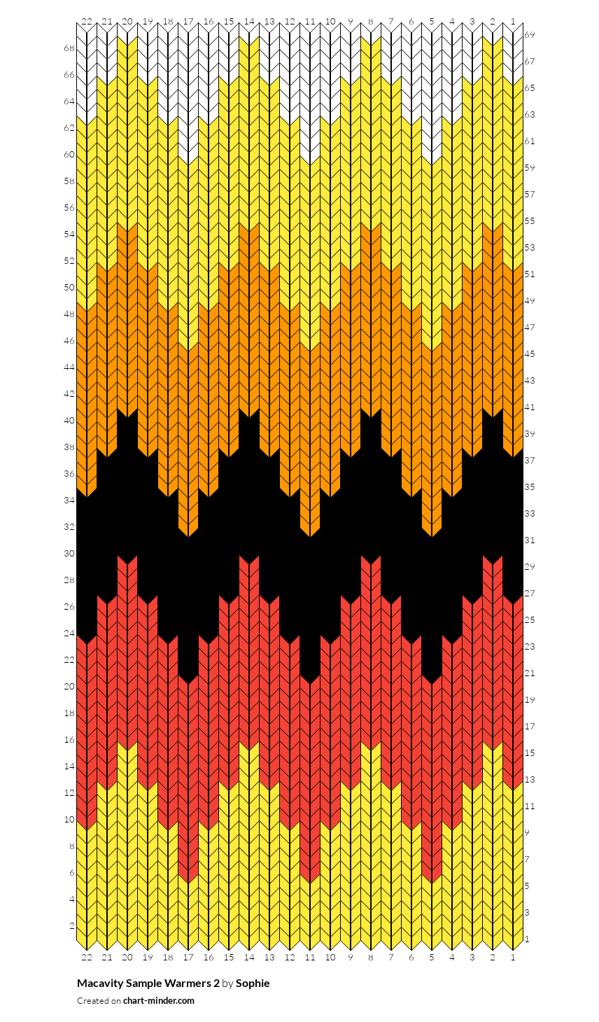 Macavity Sample Warmers 2