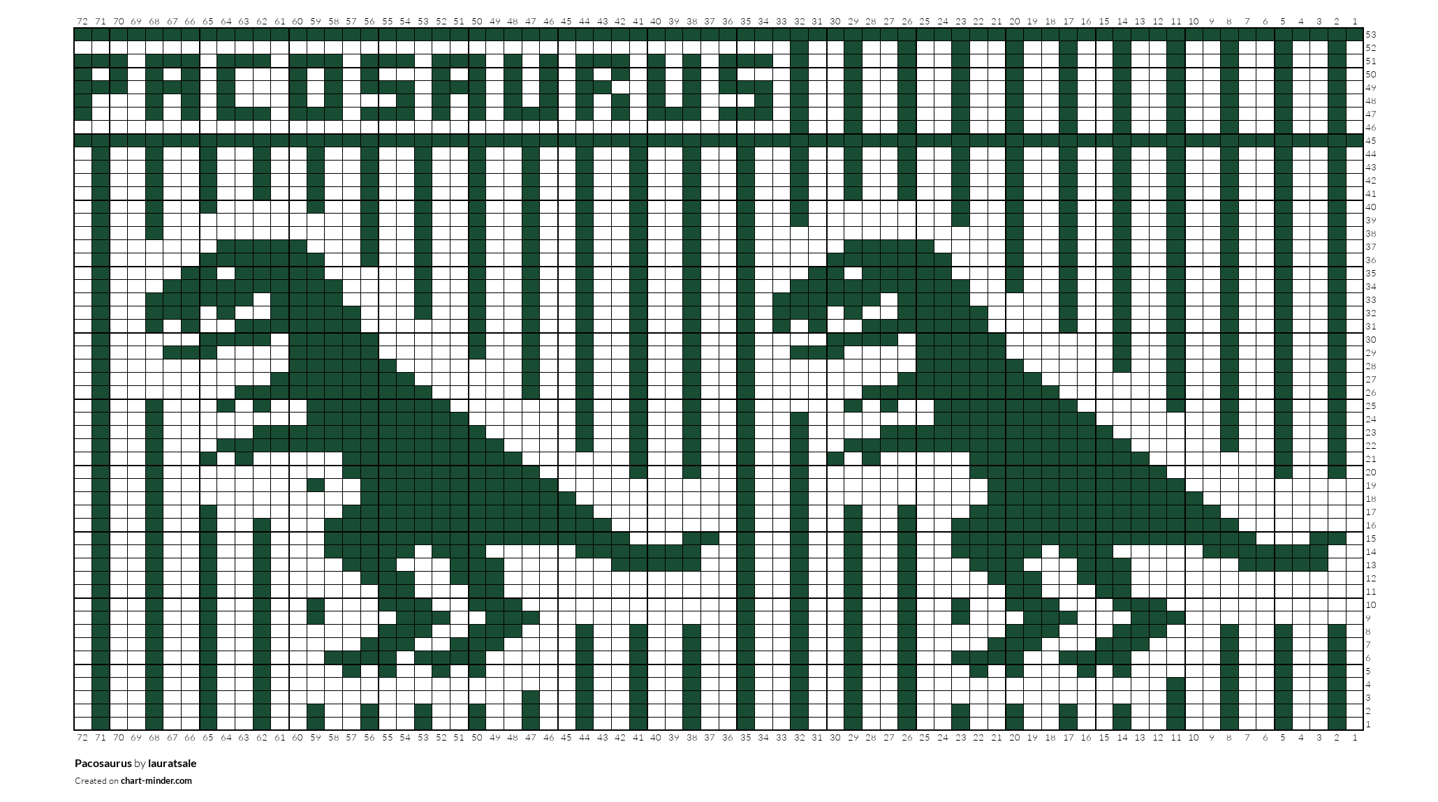 Pacosaurus