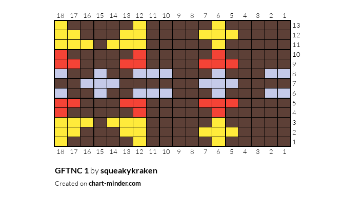 GFTNC 1