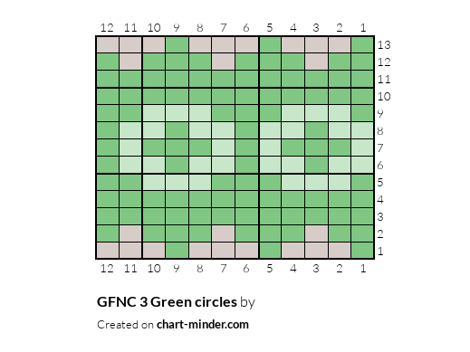 GFNC 3 Green circles