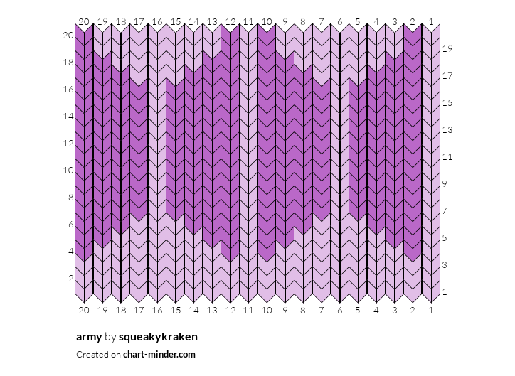 army