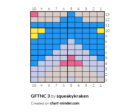 GFTNC 3