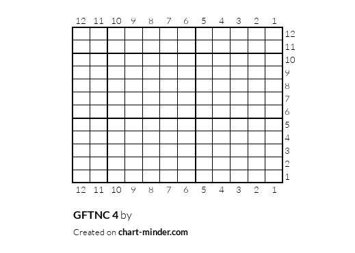 GFTNC 4