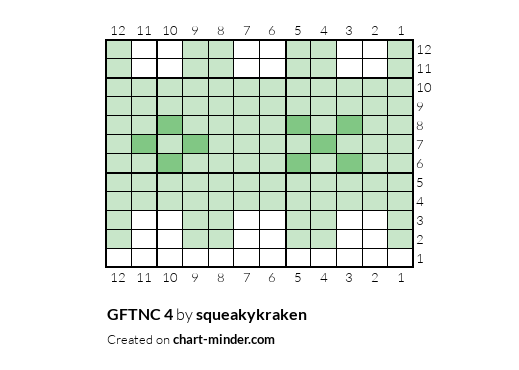 GFTNC 4
