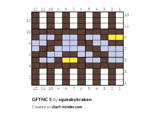 GFTNC 5