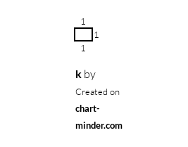 k