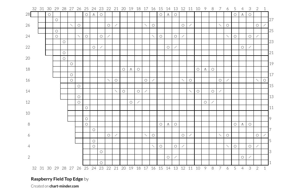 Raspberry Field Top Edge