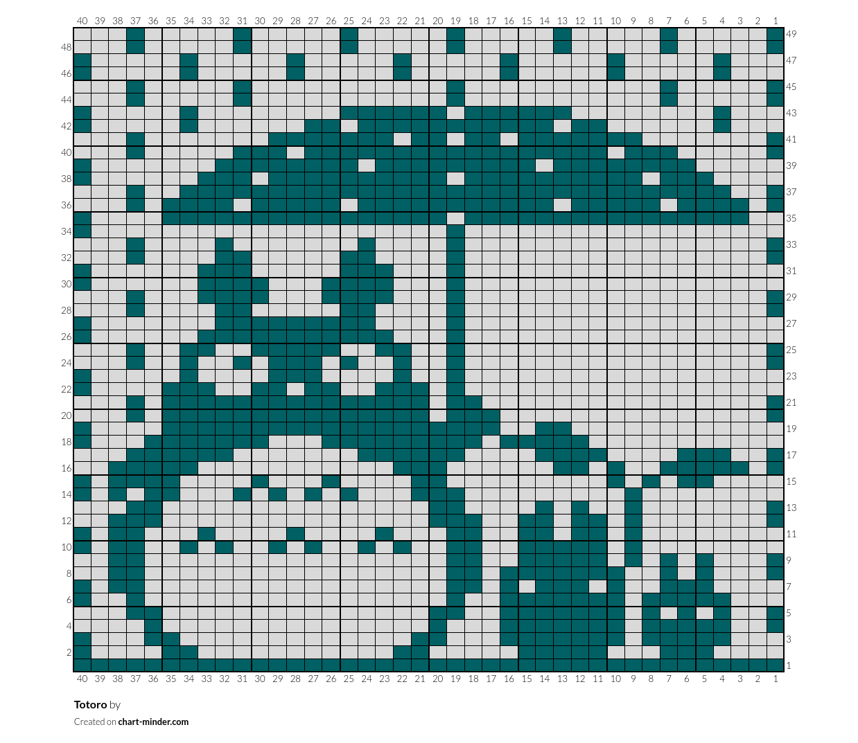 Totoro