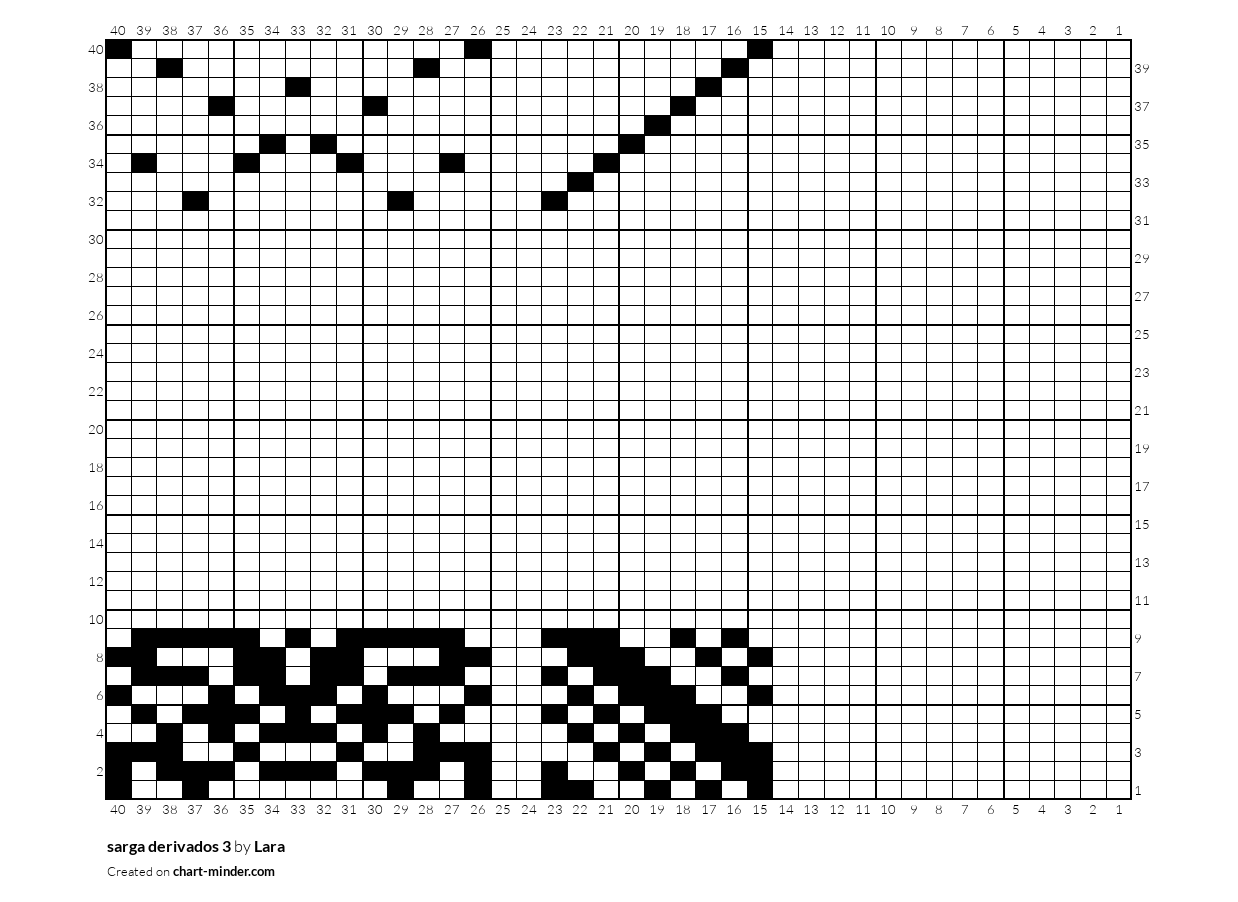 sarga derivados 3