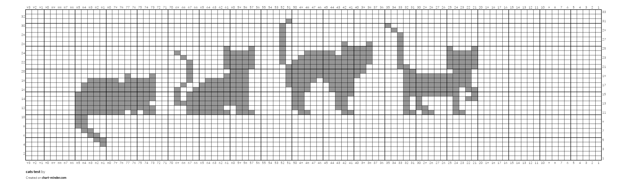 cats test