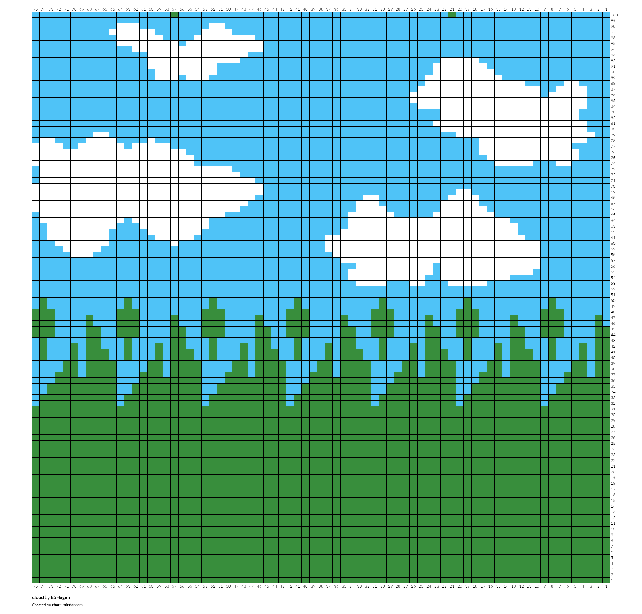 cloud