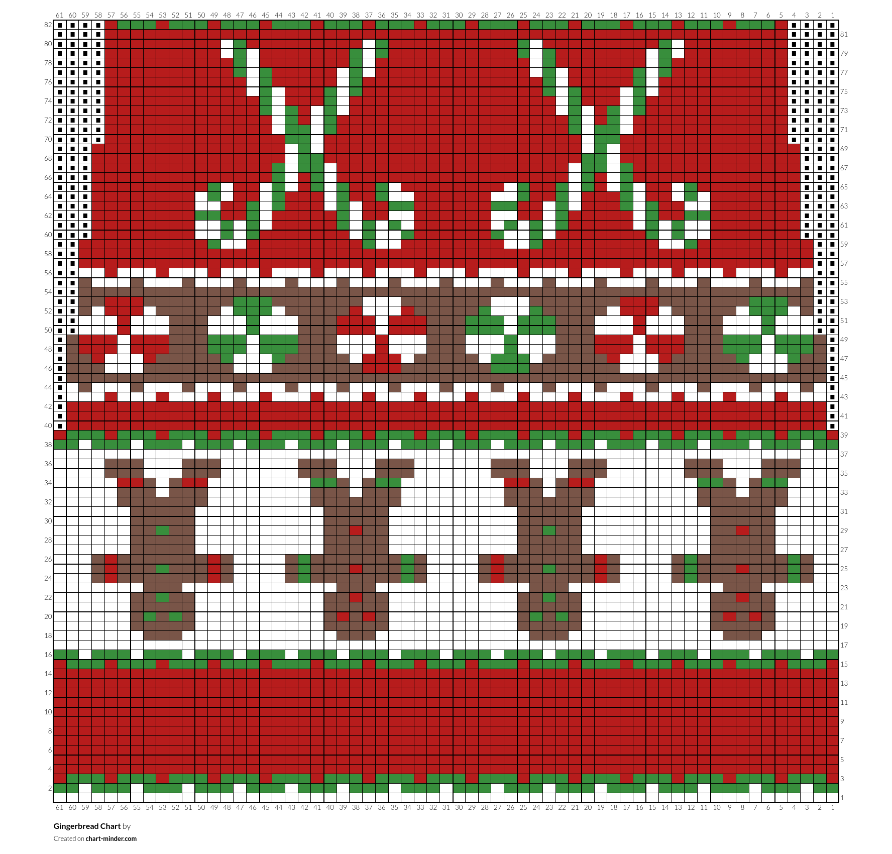 Gingerbread Chart 