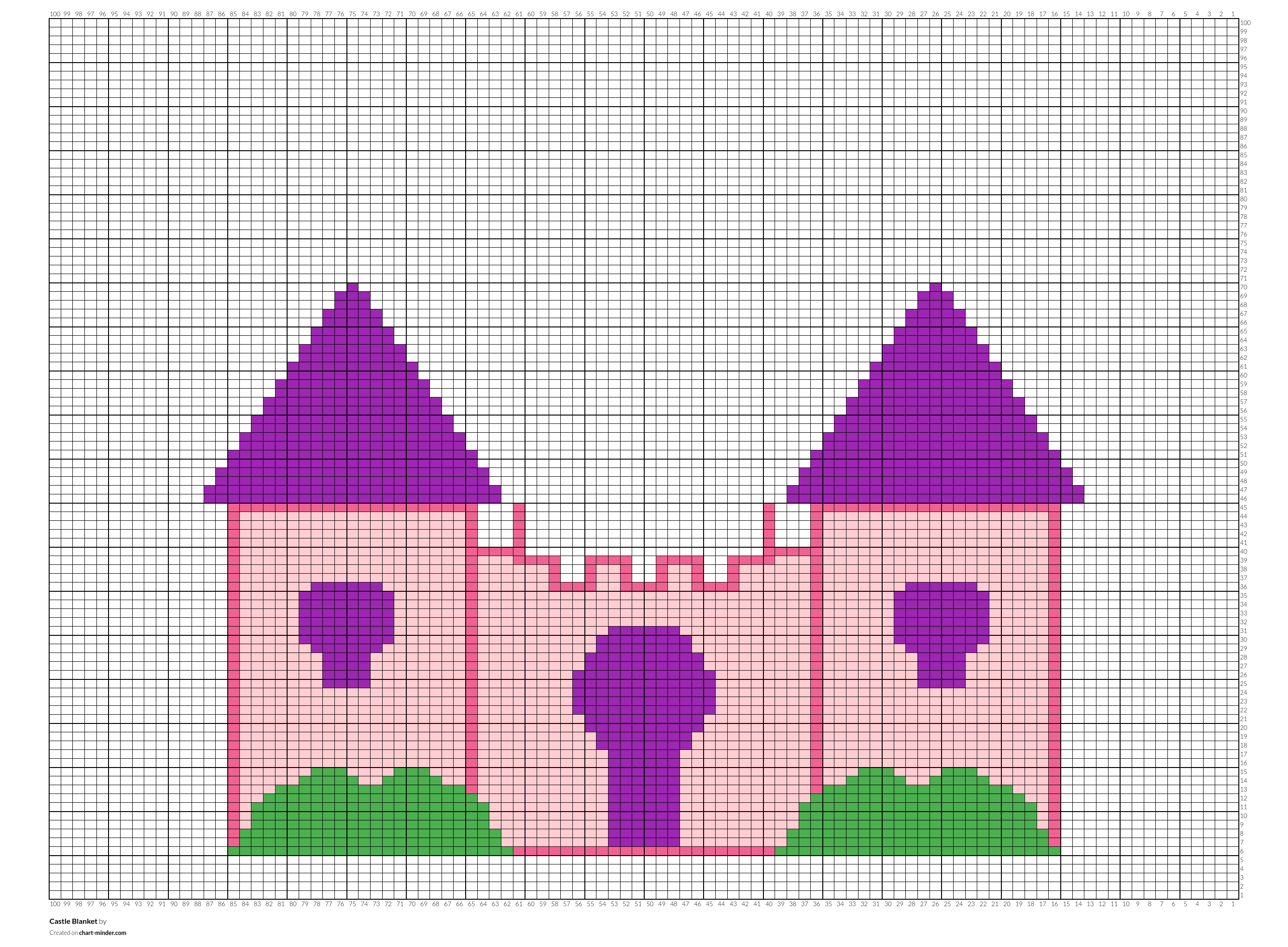 Castle Blanket
