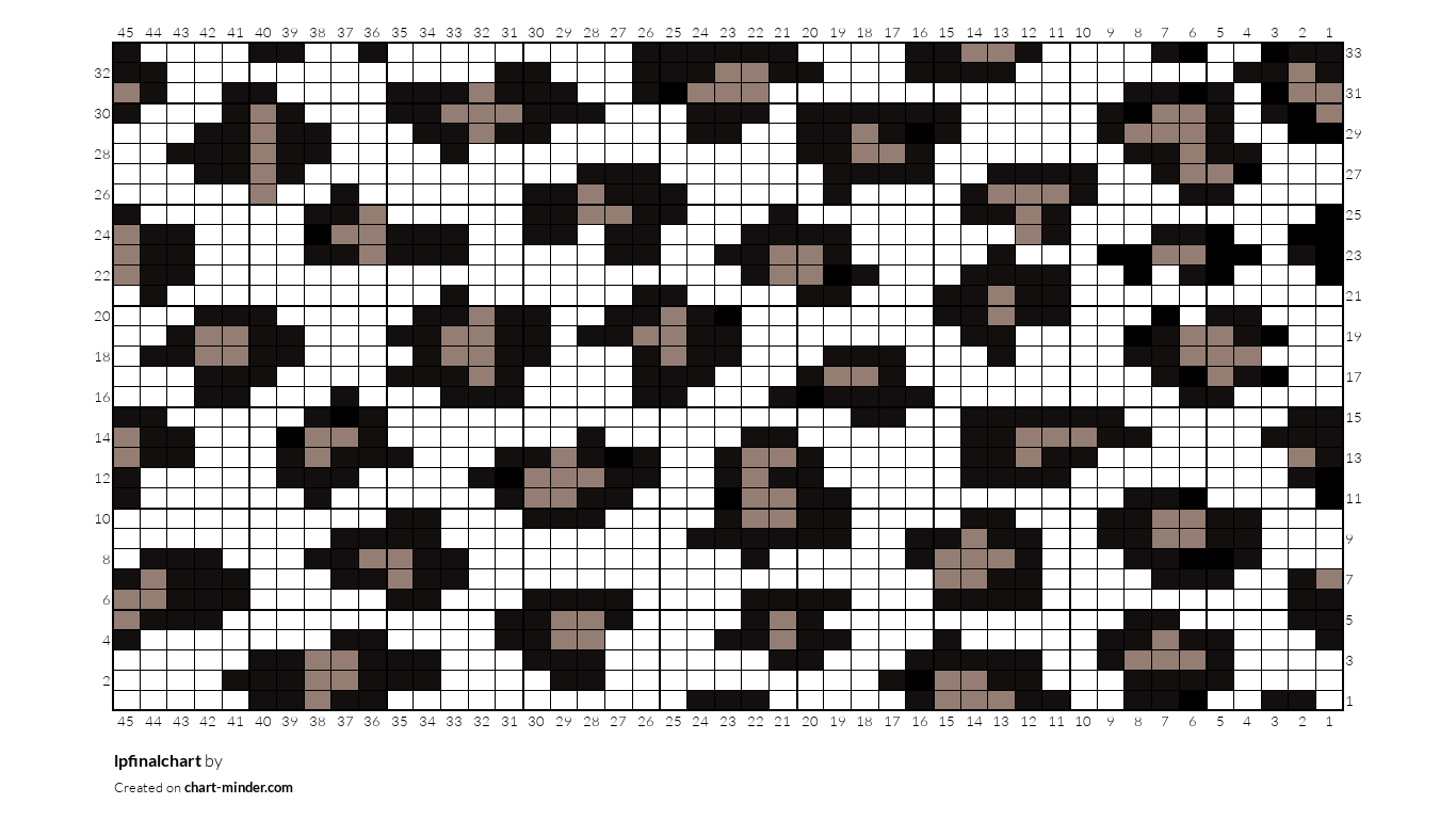 lpfinalchart