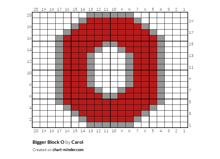 Bigger Block O