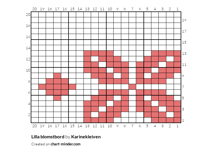 Lilla blomstbord