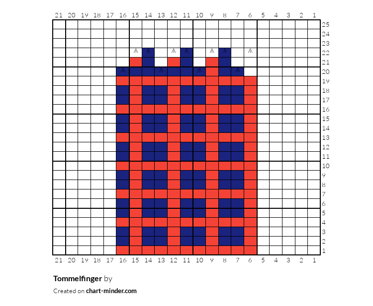 Tommelfinger