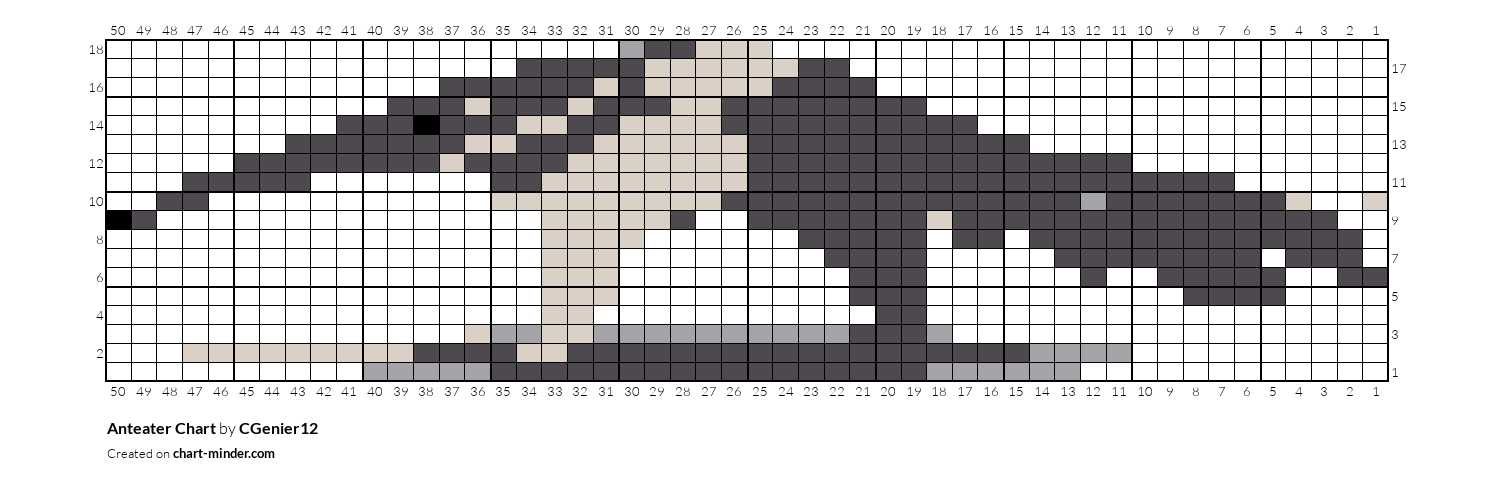 Anteater Chart