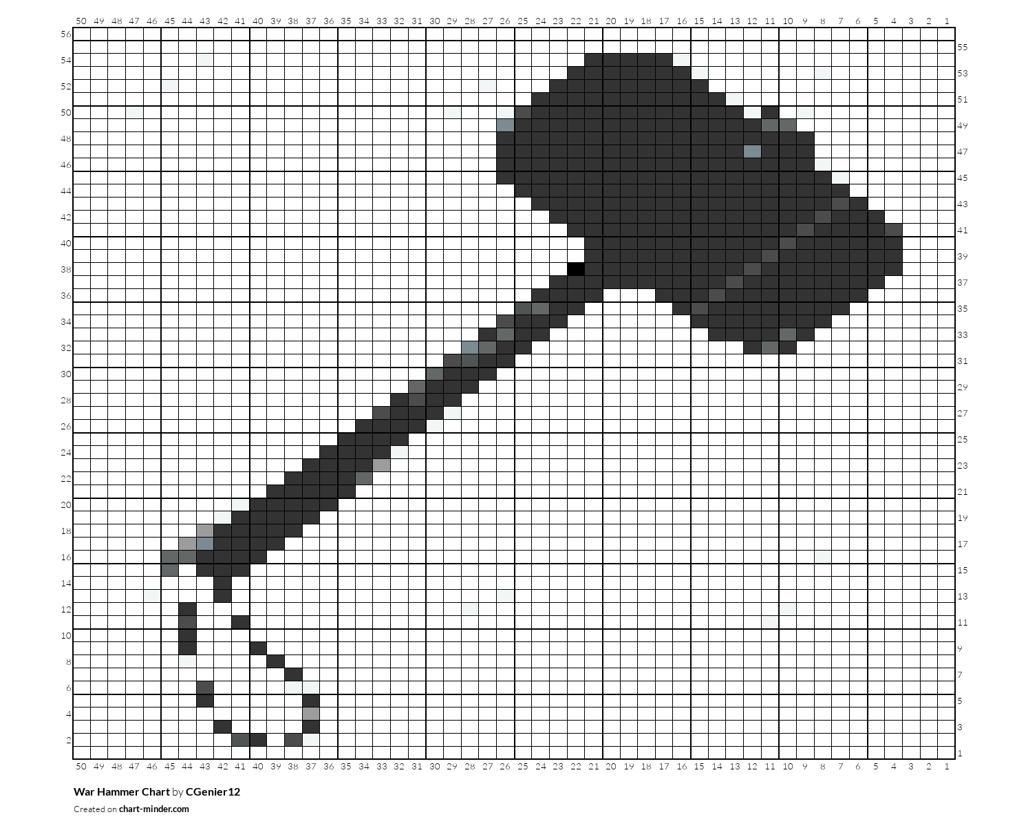 War Hammer Chart