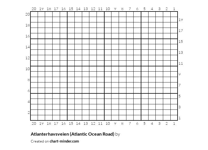 Atlanterhavsveien (Atlantic Ocean Road)