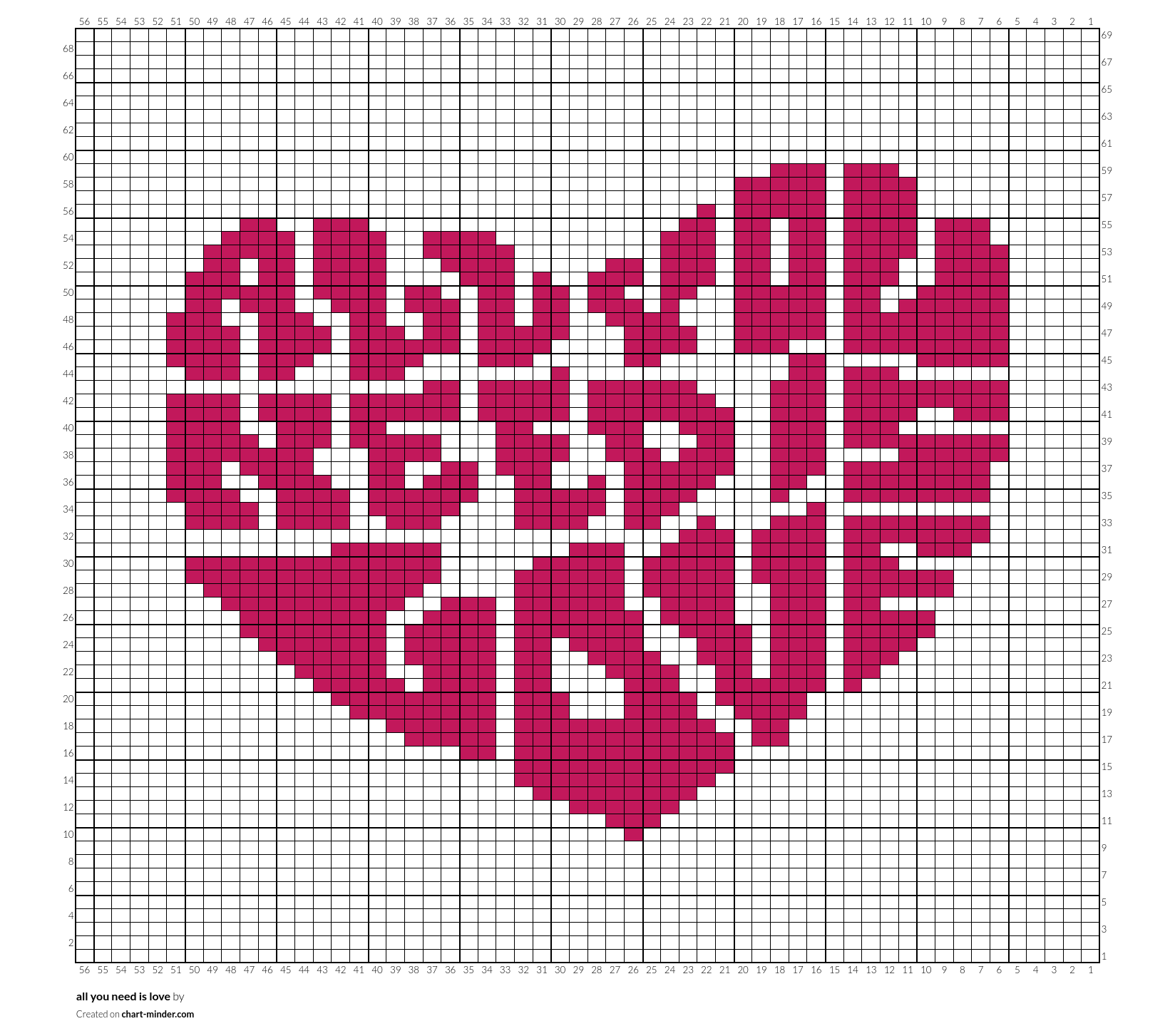 all you need is love
