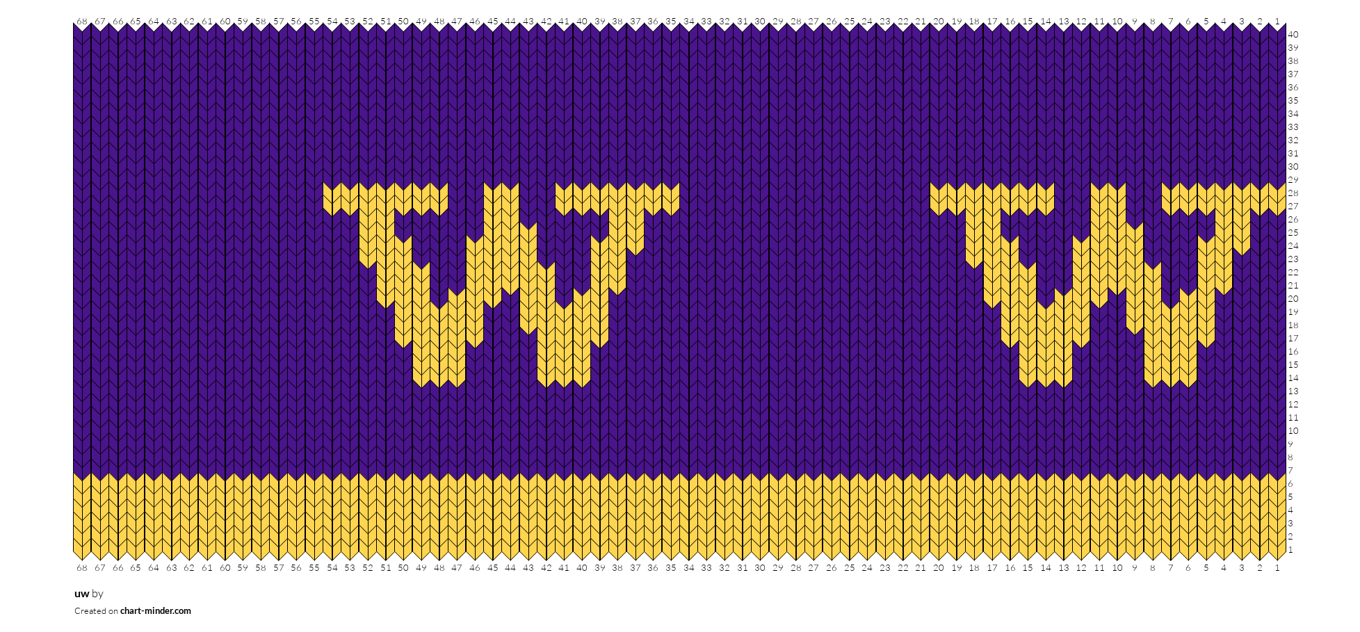 uw