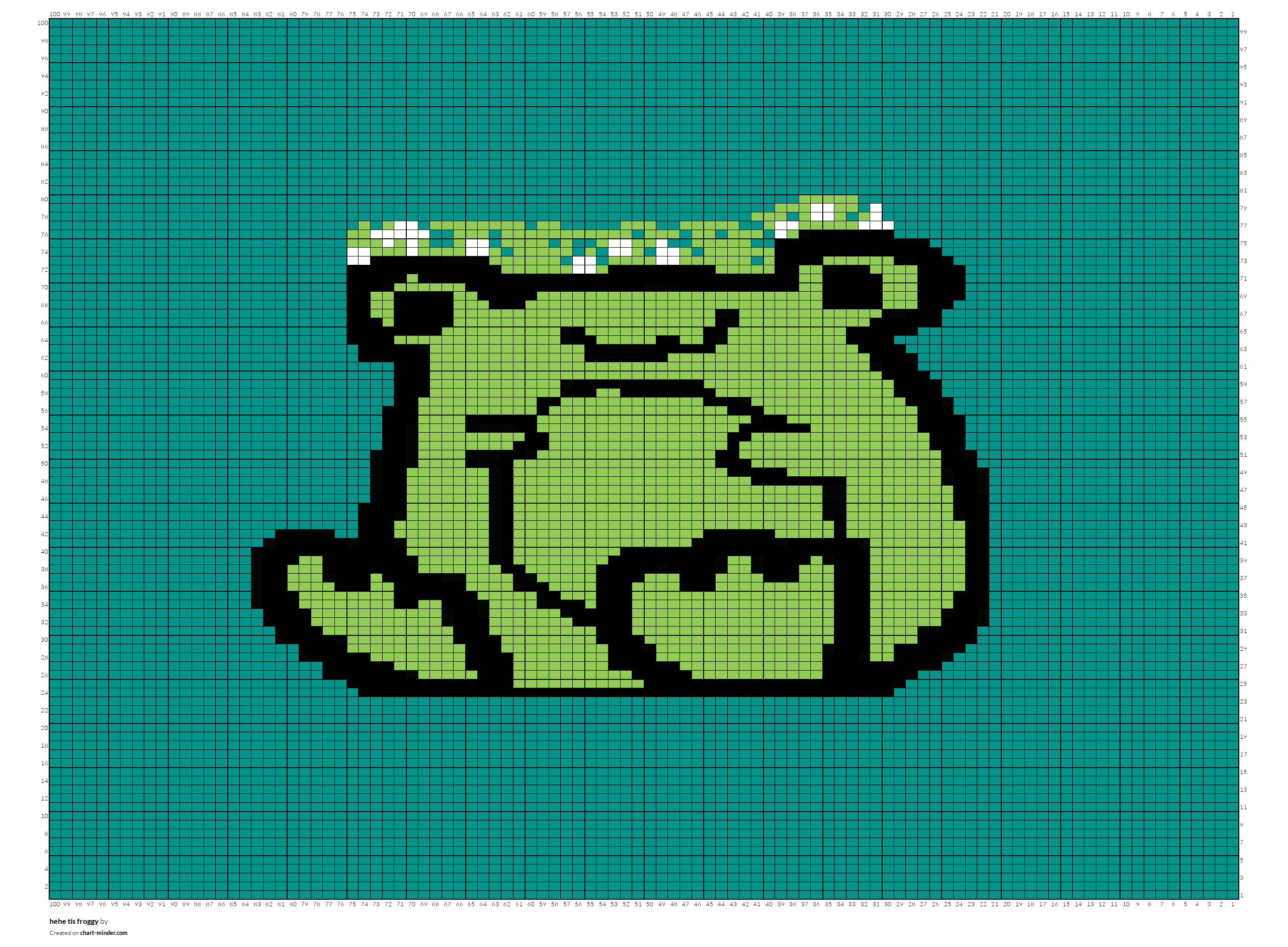 hehe tis froggy